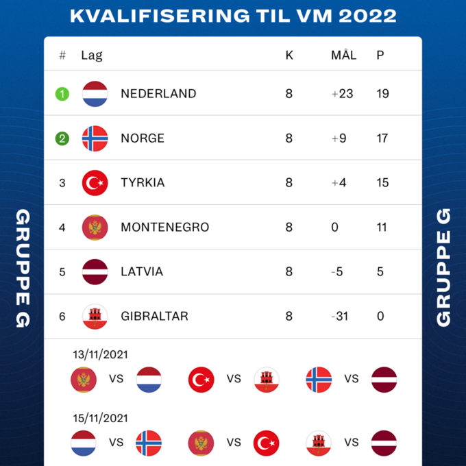 Slik Kommer Norge Til Vm Vg Na Sportsdognet
