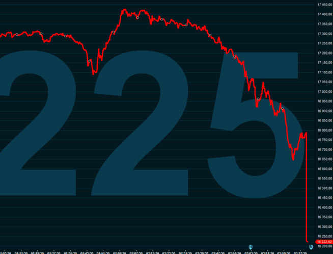 <p>To see the Nikkei index in the morning hours Wednesday.</p>