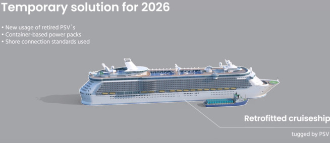<p>Tidligere forsyningsskip til oljeplattformer kan brukes i en overgangsfase for å sikre utslippsfri cruisefart i norske fjorder, mener NCE Maritime CleanTech.</p>
