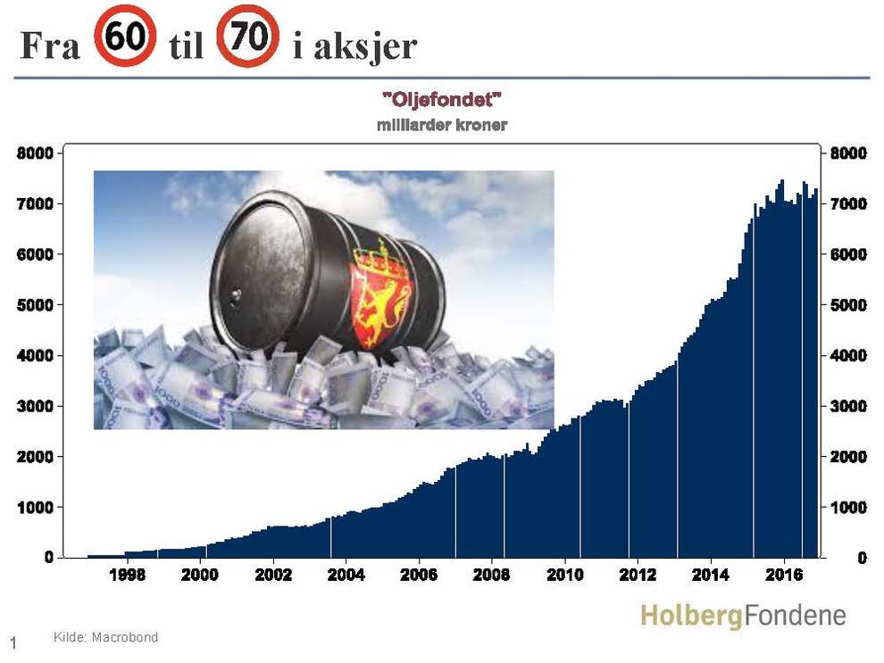 oljefyndet oljefyndet