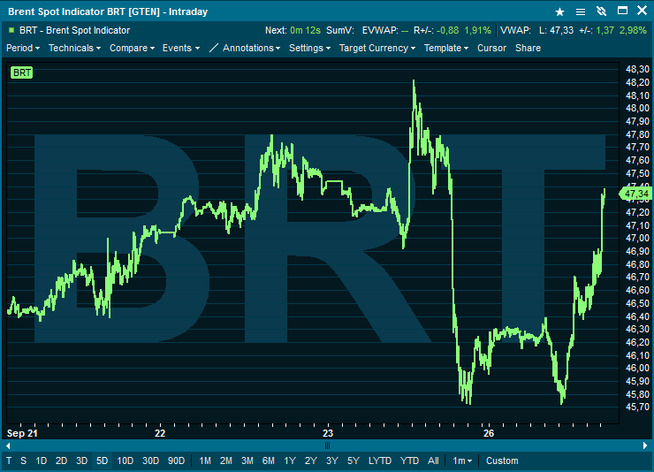<p><b>VOLATILE:</b> the price of oil rose før weekend, but fell back in the entrance to the this week.</p>