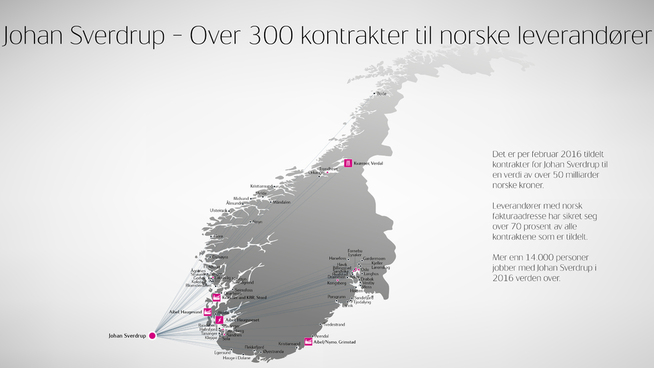 <p><b>FROM the NORTH TO the SØR:</b> This map shows where in the country many of the kontraktsmilliardene from the Johan Sverdrup field have found their way. På list of Norwegian companies that have won large contracts, we find names like Kværner, Aibel, Aker Solutions, Kongsberg Group and Nymo.</p>