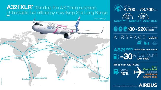 <p>Airbus illustrerer hvor langt A321XLR-flyet kan fly</p>