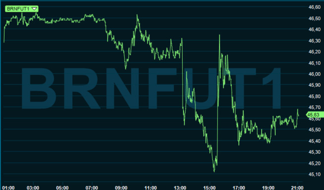 TOUR: Announcements about Saudi Arabia utløste significant fluctuations in oil prices on Friday.