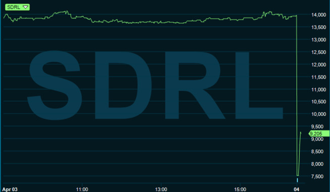 <p><b>BØRSJULING:</b> Seadrill- aksjen er nærmest i fritt fall tirsdag.</p>