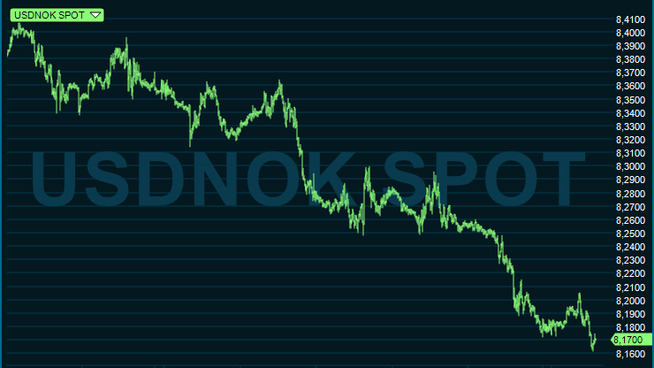 <p><b>SVEKKET:</b> Slik har utviklingen mellom dollar og krone vært de siste ti dagene. Mandag formiddag handles en dollar for 8,16 kroner. </p>
