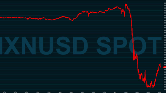 <p>In døpet of the night fell the mexican pesoen against the dollar. Én dollar costs nå over the 20 peso.</p>