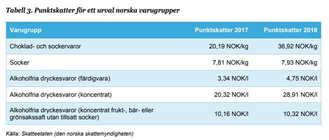 <p><b>ØKTE AVGIFTER:</b> Slik har de norske avgiftene på sokker og andre varer økt i 2018, ifølge HUI Research.</p>