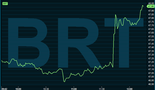<p><b>OLJEHOPP:</b> oil prices løfter significantly på news about the new potential oljeavtale.</p>