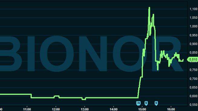 <p><b>OPP:</b> Bionor-aksjen var torsdagens vinner på Oslo Børs, med en oppgang på 35 prosent.</p>