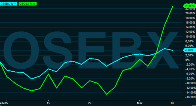 <b>INNHENTING</b>: Siden starten av februar har Hovedindeksen ved Oslo Børs steget med drøye fire prosent. På samme tid har indeksen for oljeservice-aksjer steget med over 23 prosent.