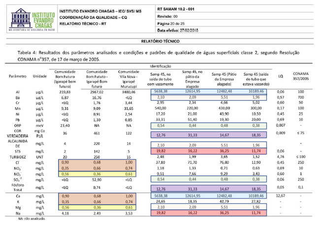 <p><b>TALL GÅR IGJEN:</b> Én av svakhetene Hydros uavhengige tredjepartsvurderinger peker på i den første IEC-rapporten, er at blokker med tall går igjen i Tabell 4. IEC innrømmet typografiske feil i denne tabellen onsdag kveld, men fastholder at testene og konklusjonene likevel er gyldige. </p>
