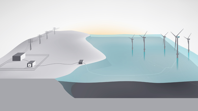 Illustrasjon av batteriprosjektet Batwind, som skal kobles på mellom den flytende vinparken Hywind og strømnettet.