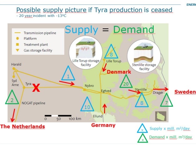  <p><b>MORE IMPORTS:</b> Når Mærsk Oil closes Tyra field and much of the Danish gas production will på short-term be a need for more gassimport via Germany, iføaccording to the operatøren of gassnettet.</p> 