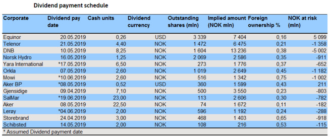 <p>Kilde: Nordea Markets</p>