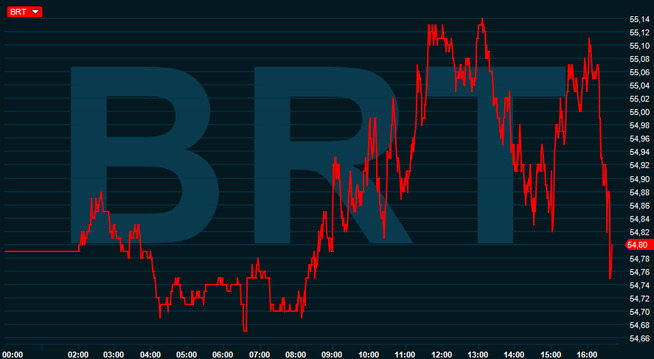 <p><b>FALL:</b> Oljeprisen forsvant under 55 dollar fatet igjen da EIA la frem sin lageroppdatering.</p>