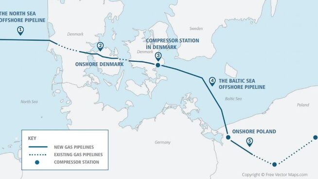 <p><b>900 KM:</b> Dette er ruten for gassrøret Baltic Pipe fra Norge til Danmark og Polen.</p>