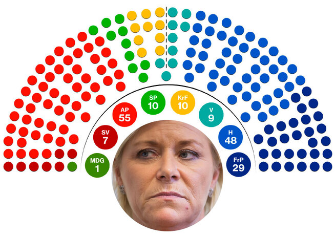 <p>DAGENS SPERREGRENSE: Slik ble Stortinget satt sammen etter valget i 2013.</p>