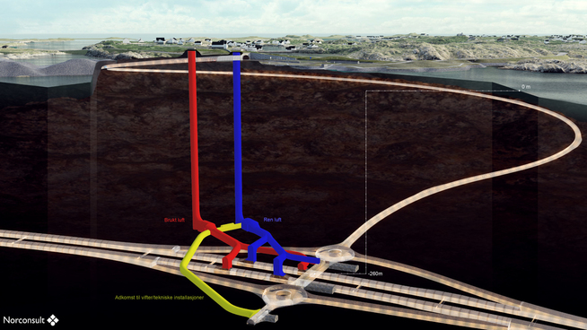 <p>LUFT: Det røde røret transporterer ut brukt luft mens det blå pumper frisk luft 250 meter ned i tunnelen. Begge slusene har en diameter på hele 10 meter. </p>